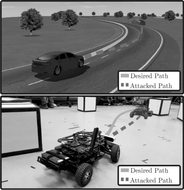 Fig. 1: This paper describes the application and detection of deception attacks via LTV Dynamic Watermarking. Proof of concept is shown using a high fidelity car model in CarSim™(top) and a 1/10 scale autonomous rover (bottom).