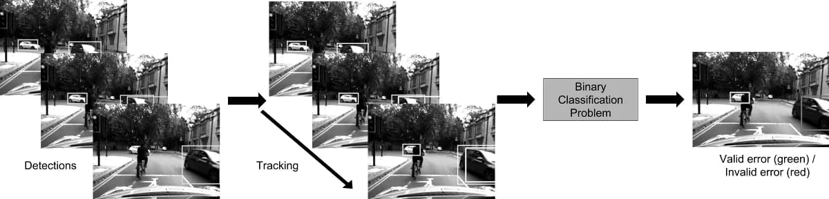 (a) Pipeline for Temporal Cue