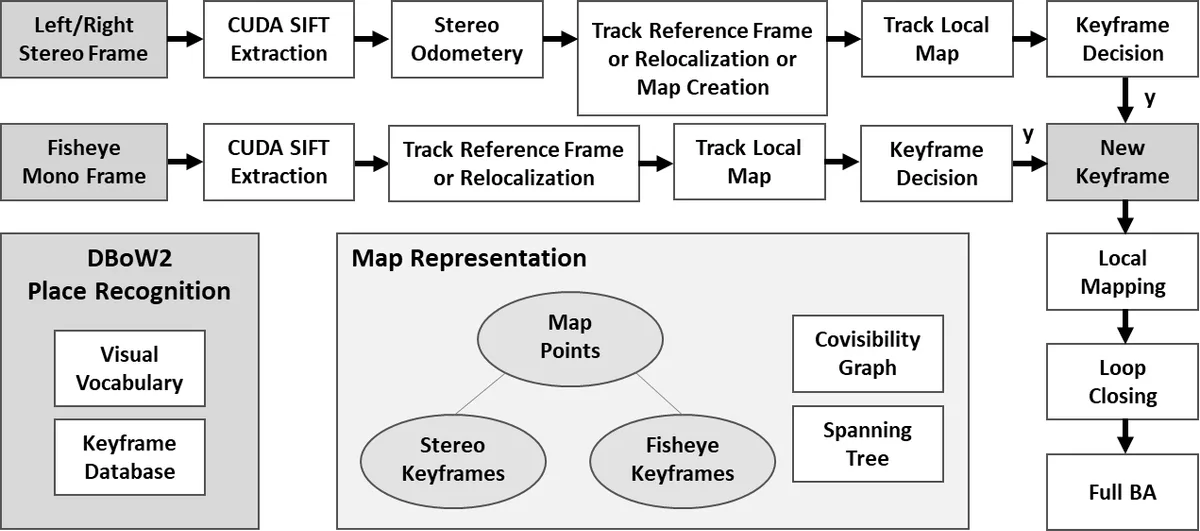 Fig. 1: System block diagram