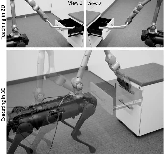 Fig. 1: Diagrammatically teaching a quadruped with a mounted arm to shut a drawer, by sketching robot demonstrations over 2D images. The user sketches trajectories of the desired movement over images of the scene (top left and right). The r