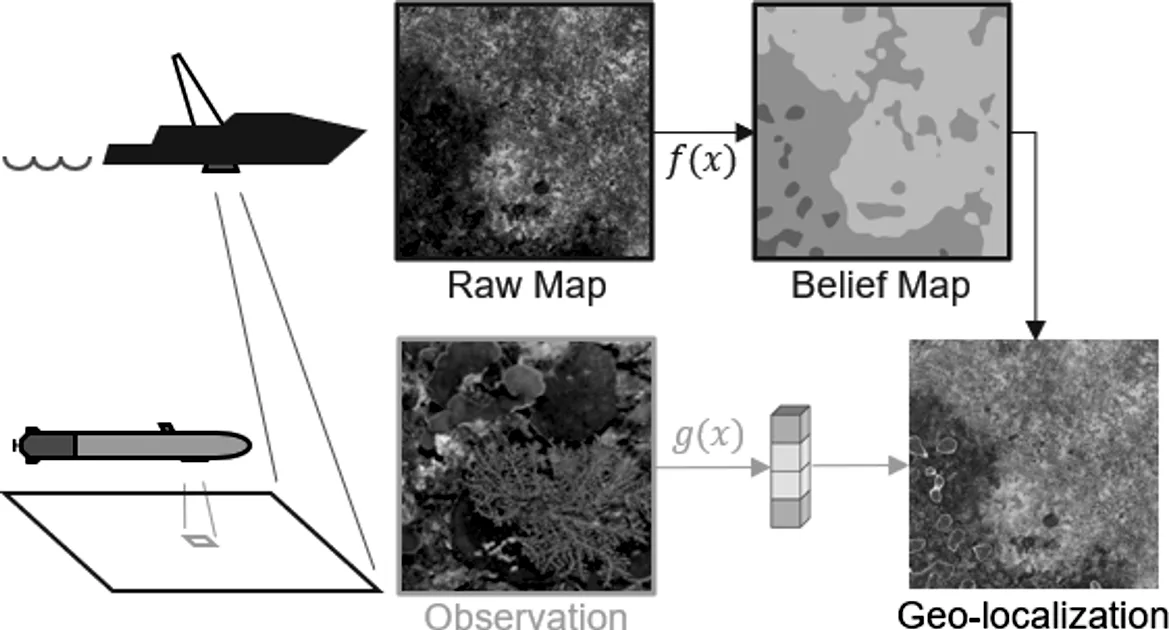 Fig. 1: Cross-scalei geo-localization: Small-scale raw map and large-scale image observation are encoded into probabilistic representations. Location of the image observation can then be inferred in the map.