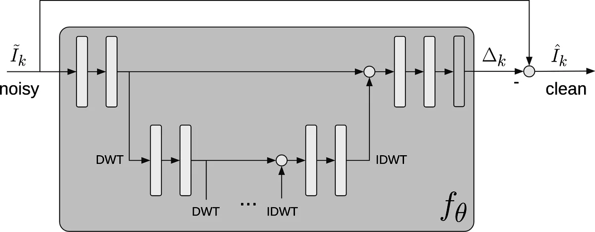 (a) Architecture of LiSnowNet