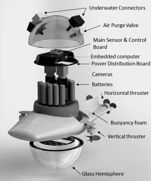 Figure 1: Exploded view of the DS$\mu$AUV