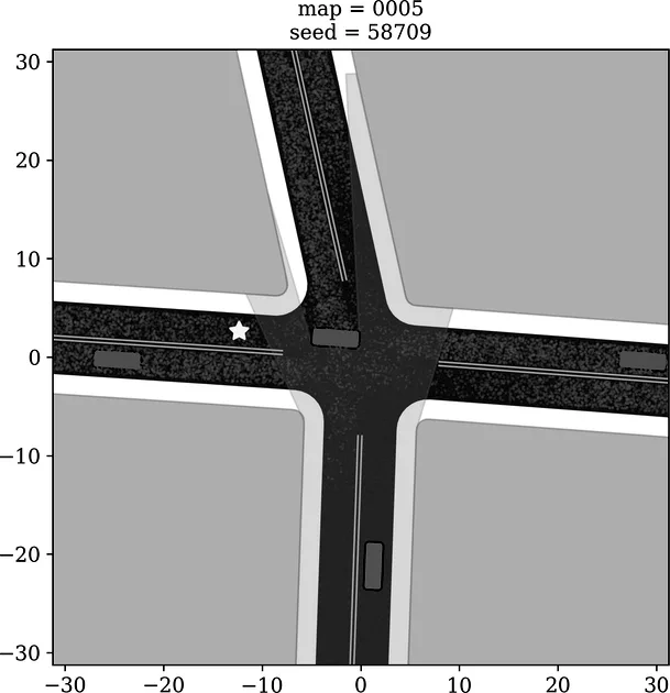 Fig. 1: Ego vehicle (blue box) intends to perform an unprotected left turn to the goal (yellow star) at an intersection. The irregular shape of the observable polygon (green shaded region) is caused by 1) limited sensor range and 2) occlusi