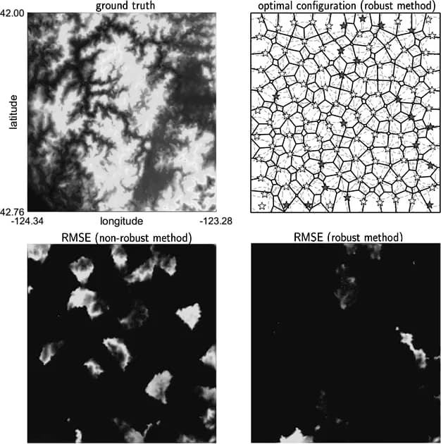 Fig. 1: An illustration of the application of the robust, mobile sensor network deployment and reconstruction algorithm developed in this paper (top right, robots are shown in stars, robots with failed sensors are shown in red, sensor footp