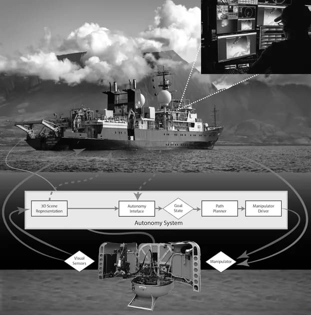 Figure 1: Conceptual graphic of the our control system for an underwater intervention vehicle. The autonomy system runs on a topside desktop computer with visual sensor data and manipulator coms streamed over a high bandwidth tether from th